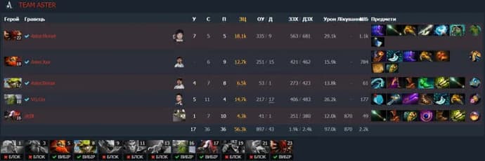 ESL One Malaysia 2022: OG ganó el título con una fácil victoria de tres mapas. Foto 6