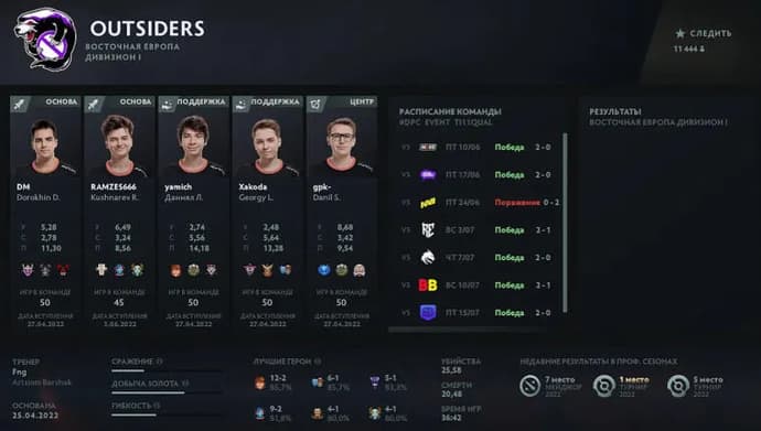 ¿Fng entrenará a Outsiders en las eliminatorias de The International 2022? Foto 1