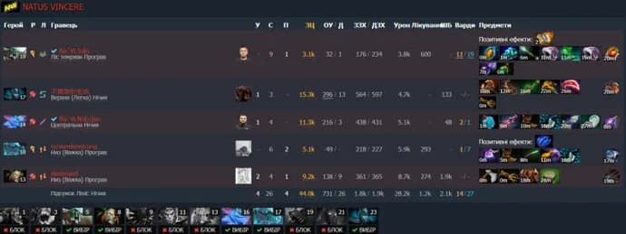 NaVi obtuvo una dura victoria sobre HellRaisers en las clasificatorias de TI. Photo 2