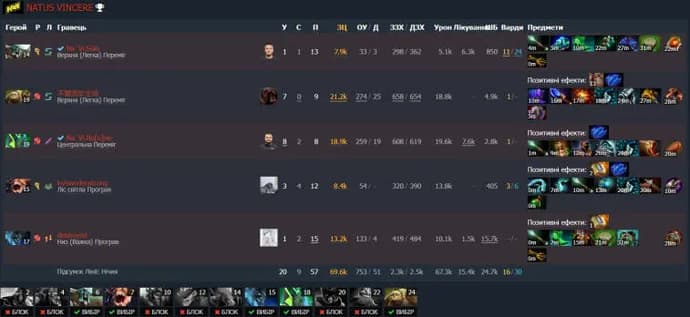NaVi obtuvo una dura victoria sobre HellRaisers en las clasificatorias de TI. Photo 4