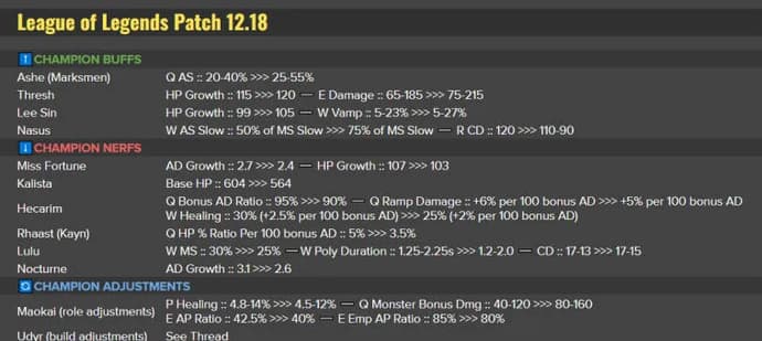 12.18: Worlds 2022 patch. Photo 1