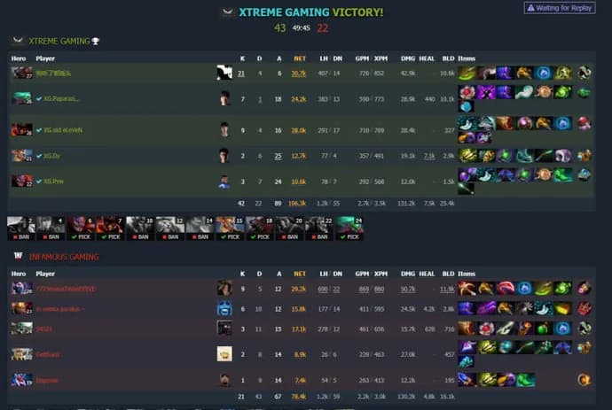 The International 2022: Last Chance Qualifier: Team Liquid gana con confianza Virtus.pro. Photo 1