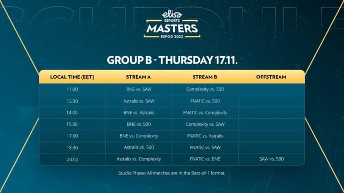 Astralis i fnatic wystąpią w tej samej grupie w Elisa Masters Espoo 2022. Photo 2