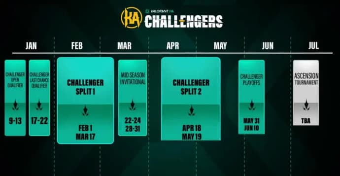 Se han publicado los detalles de toda la temporada norteamericana de VALORANT Challengers 2023. Foto 1