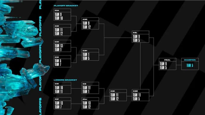 Summoners Gorge wird Foggy Albion besuchen – Riot Games angekündigt MSI 2023. Photo 2
