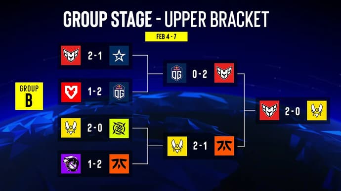Tous les participants aux éliminatoires des IEM Katowice 2023 ont été déterminés Photo 2