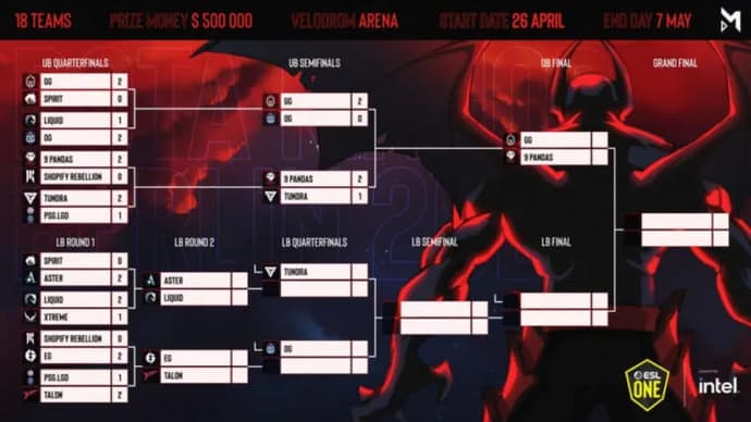 The teams that will compete in the upper bracket final at the ESL One Berlin Major 2023 tournament have been announced. Photo 1
