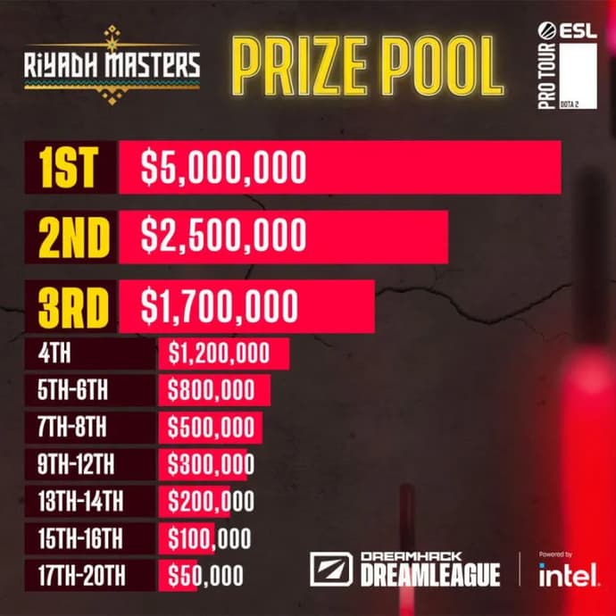 Unveiling the Complete Lineup for Riyadh Masters 2023 - Prepare to be Amazed!. Photo 2