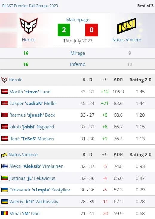 Unbelievable Twist: Na'Vi Overpowered, Heroic Secures Spot in Group B Final!. Photo 1