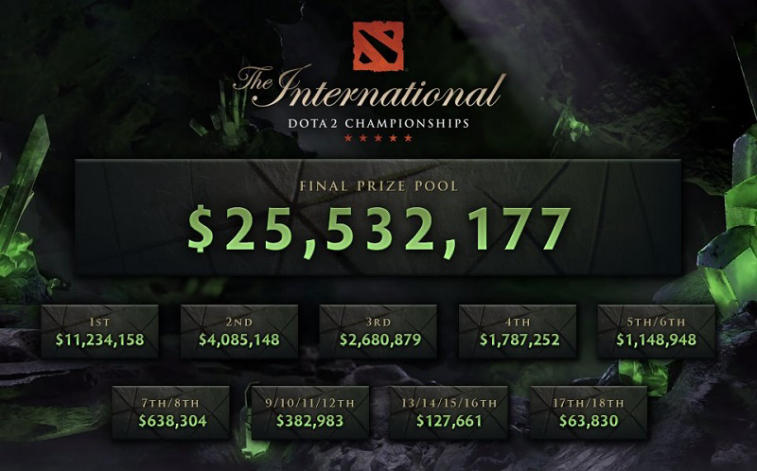 On Cloud9: Valve announce invitees for Dota 2 International 2014