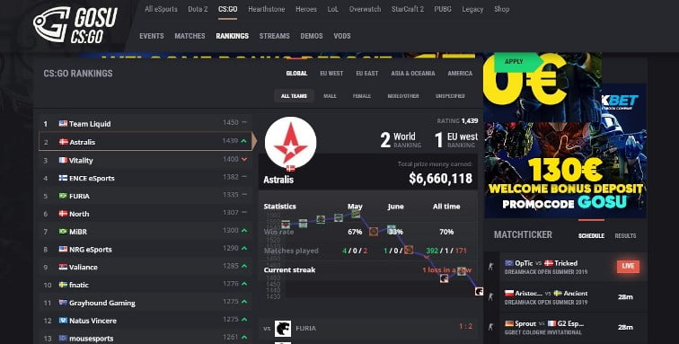 Gosugamers.net: the review of the popular esports portal. Photo 3