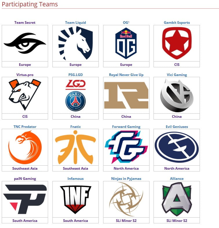 El sitio web liquipedia.net es el navegador en el mundo de los deportes electrónicos. Foto 3