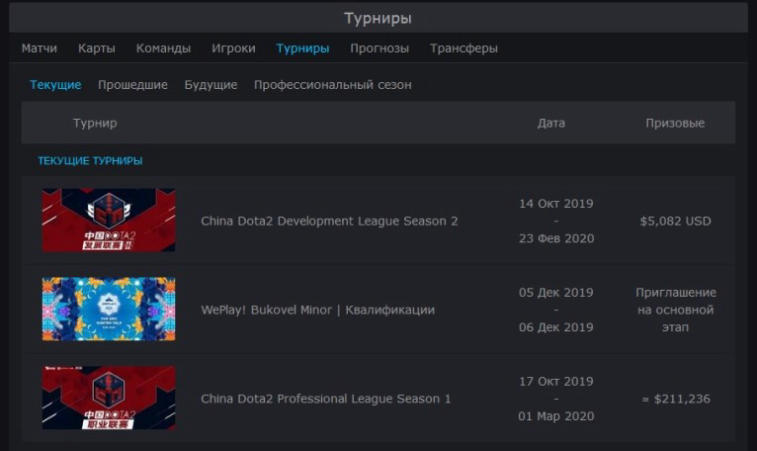 Dota2.ru on portaali esports-faneille. Kuva 4