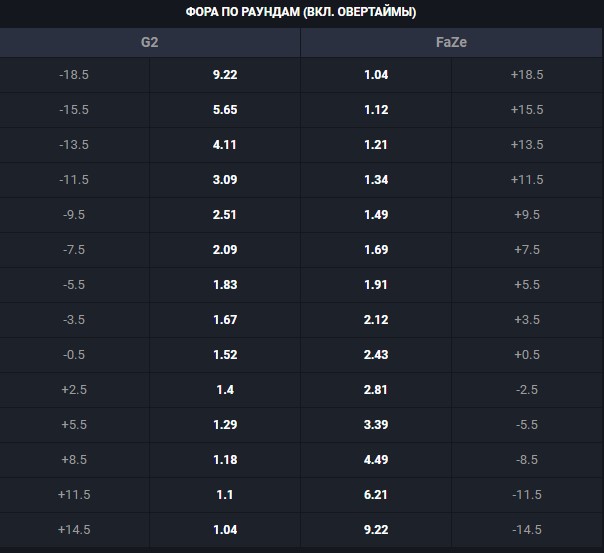 Como funciona o handicap -0.5 e +0.5