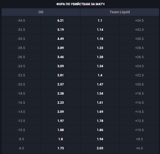 Apuesta hándicap 1, ¿qué significa? - Apuestas en RD