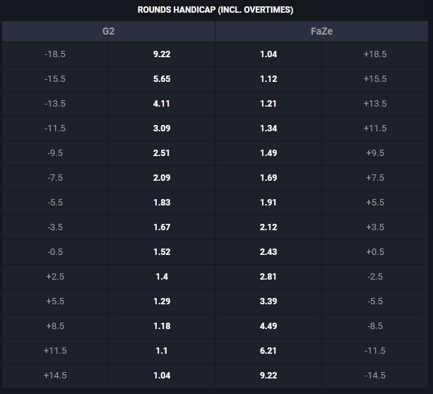 Handicap betting in esports – a detailed guide. Photo 2