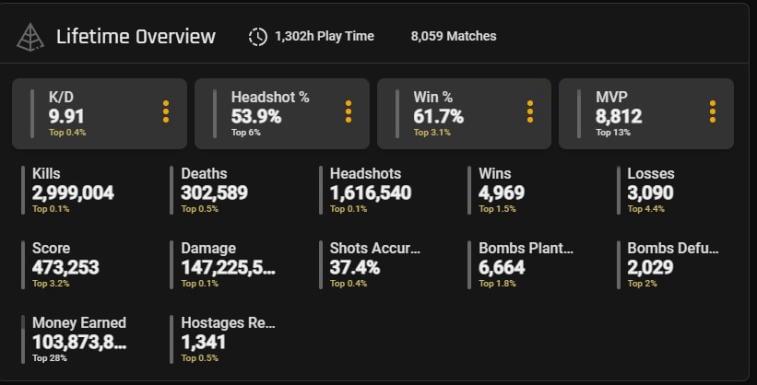 fkS - CSGO's  Stats and Insights - vidIQ  Stats