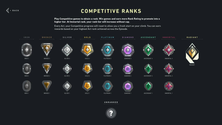 How does the ranked system work in VALORANT?. Photo 1