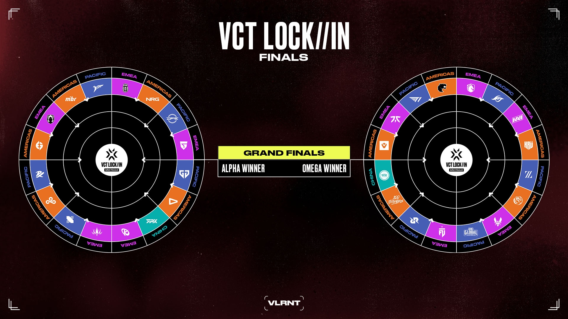 VALORANT Champions Tour 2023 Preview: LOCK//IN São Paulo. Photo 1