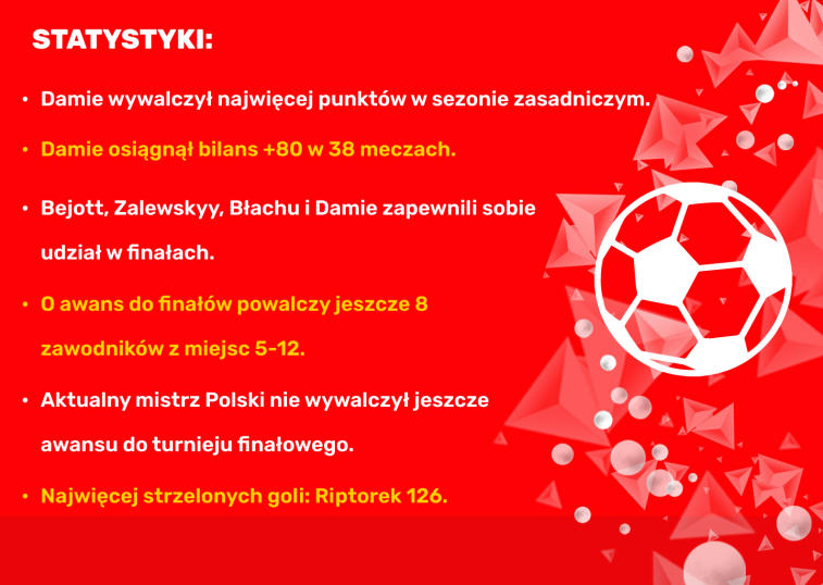 Wer wird die Ekstraklasa-Spiele gewinnen?. Photo 2