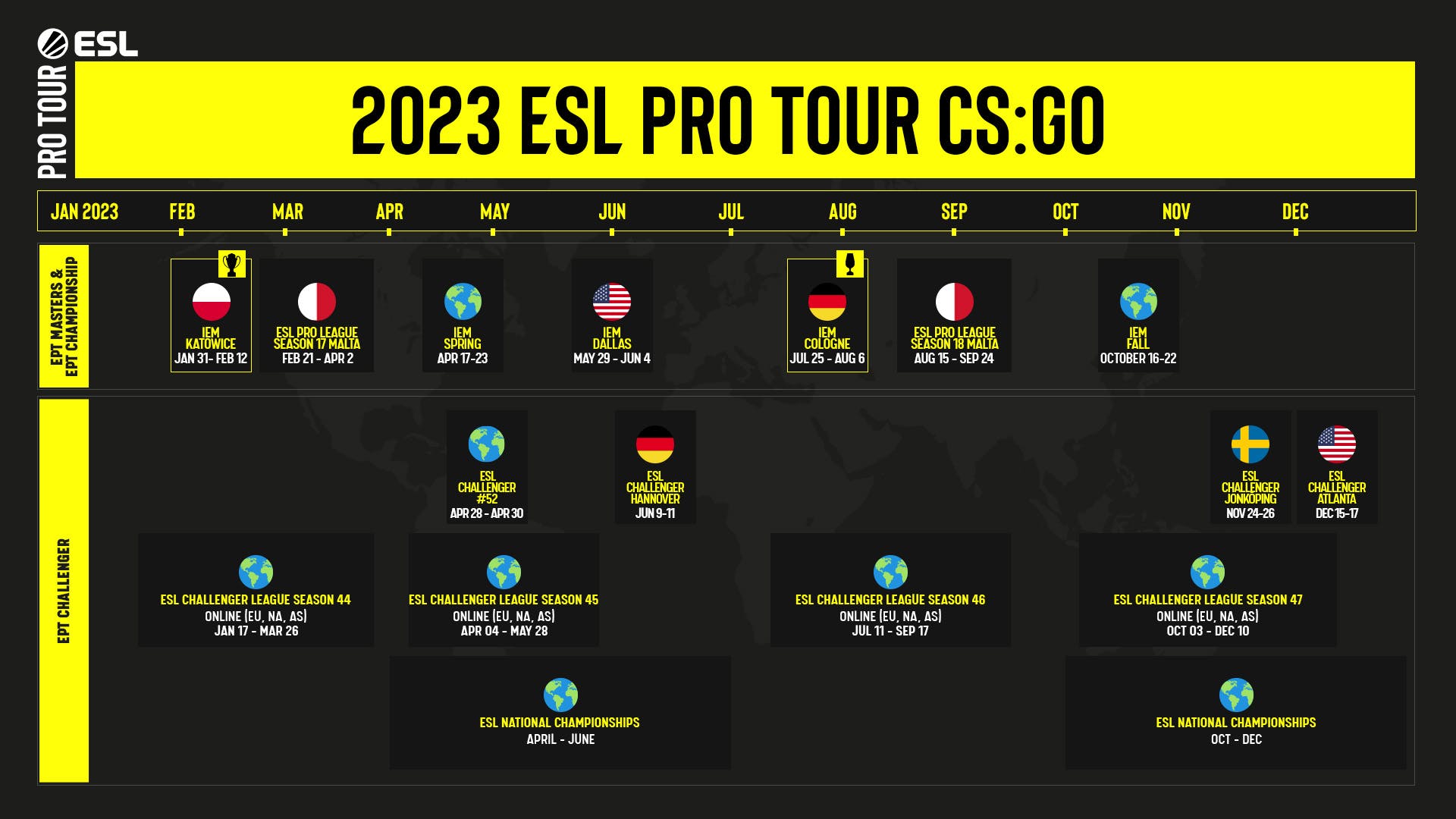 Przegląd ESL Pro Tour: historia i teraźniejszość serii turniejów 2