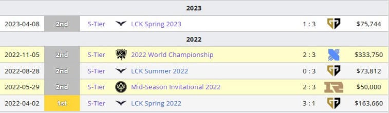 Three questions ahead of MSI 2023: can West make the League of Legends, can T1 break the curse and how the next round of LPL and LCK clashes will end 2