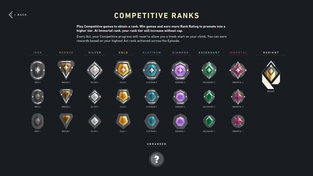 Which ranks can play together League of Legends?