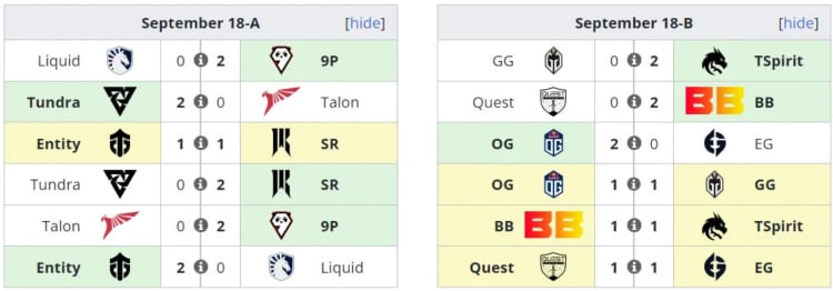 DreamLeague S21: Results of the first day and schedule of upcoming matches 1