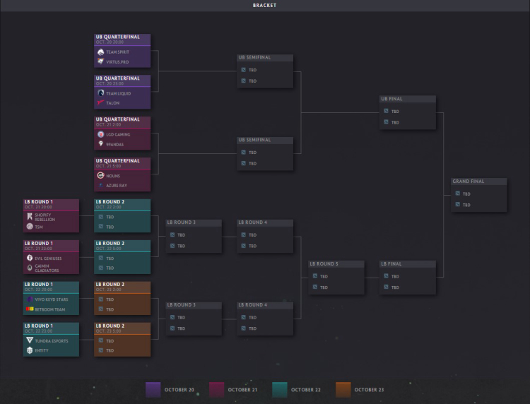 Play-in Brackets for Worlds 2023 Fixed - Inven Global