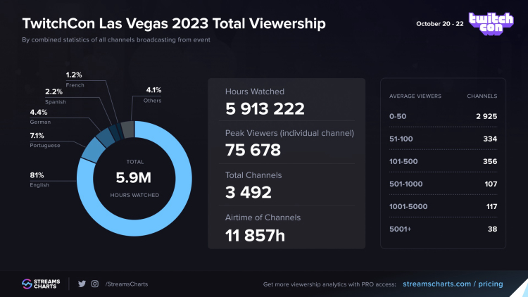 All about TwitchCon 2023】Streamion