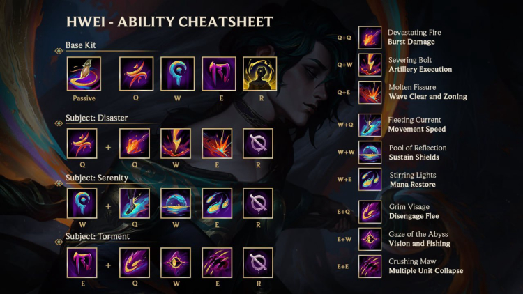 League of Legends roles  The different LoL roles explained