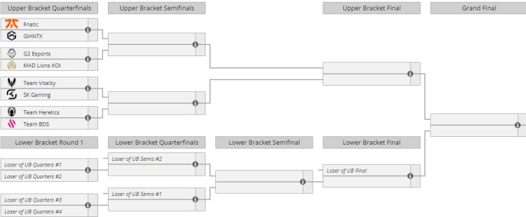 Today the playoffs of LEC Spring 2024 start! The schedule of matches is here 2