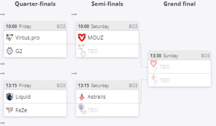 IEM Chengdu 2024 group stage results 1