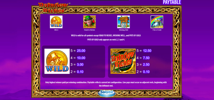 Rainbow Riches Slot Overview 1