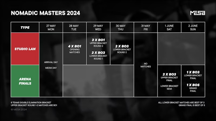 Nomadic Masters Spring 2024: Top Esports Teams Clash in $100,000 Ulaanbaatar Tournament! 1