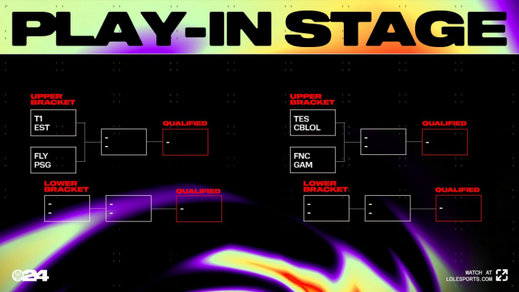 Play-In Stage of Mid-Season Invitational 2024: only 4 teams will advance to the Bracket Stage 1