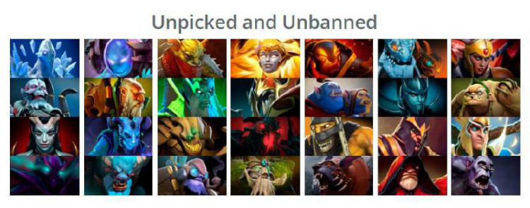 28 heroes were not picked or banned in the ESL One Birmingham 2024 tournament 1