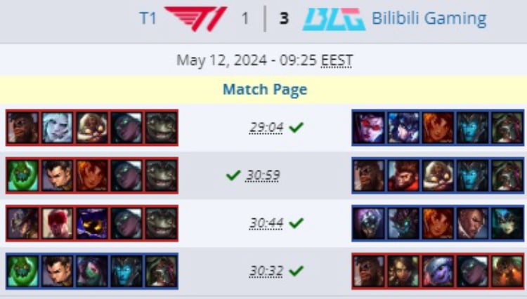 MSI 2024: Bilibili Gaming advances to the semi-finals of the tournament by defeating T1 Esports 1