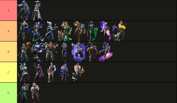 VALORANT Tier List in Current Patch 8.11 1