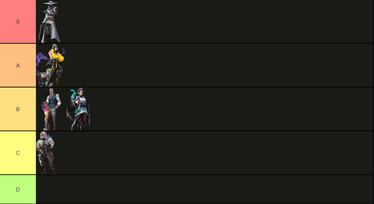 VALORANT Tier List in Current Patch 8.11 3