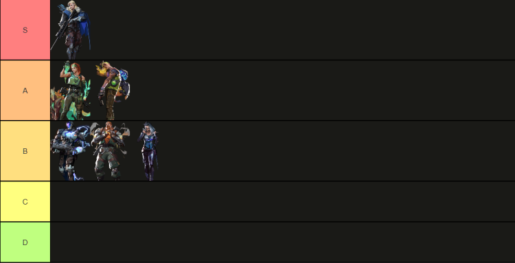 VALORANT Tier List in Current Patch 8.11 4