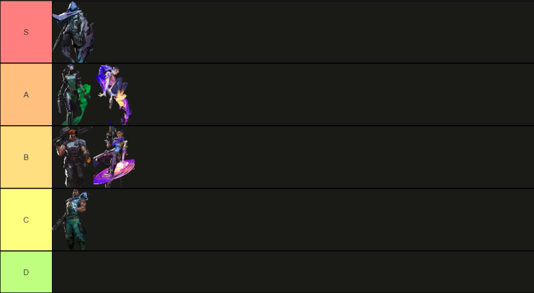 VALORANT Tier List in Current Patch 8.11 5
