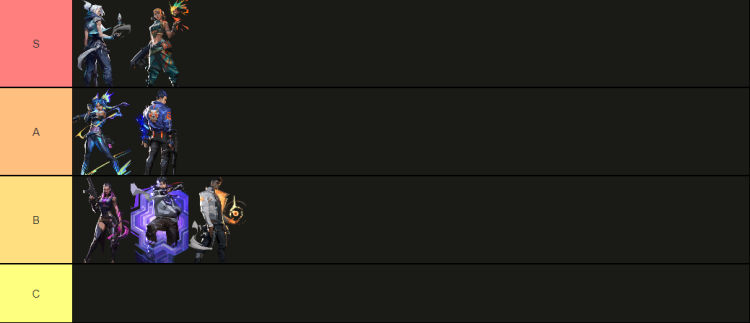 現在のパッチ 9.01 2 における VALORANT エージェントのティア リスト