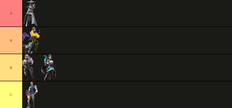 現在のパッチ 9.01 における VALORANT エージェントのティア リスト 3