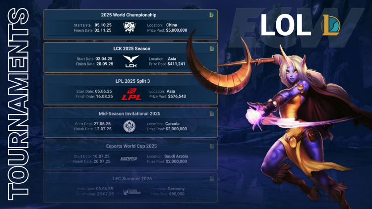Турниры LoL (ЛоЛ). Расписание 2025 League of Legends 1