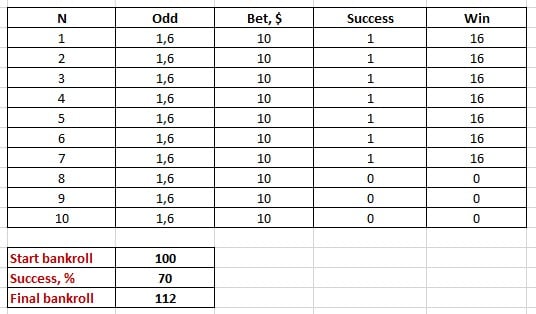 Esports Odds  How To Understand your Bets On Esports And Win