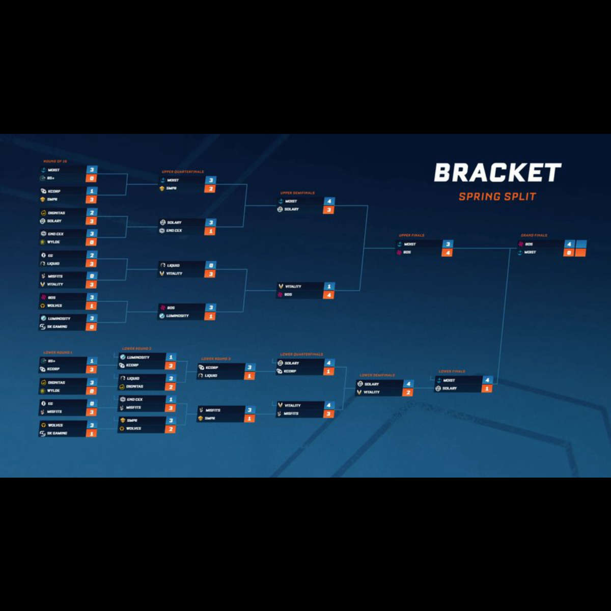 RLCS 2022-23 Spring Split Major Announcement