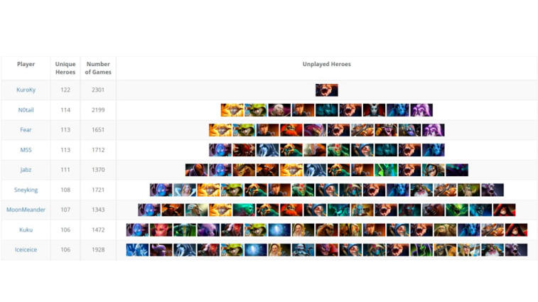 KuroKy again set the record for the number of heroes on the professional stage. Photo 1