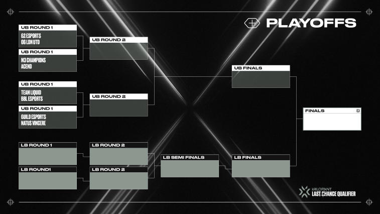 Valorant Champions 2022 playoffs bracket and results