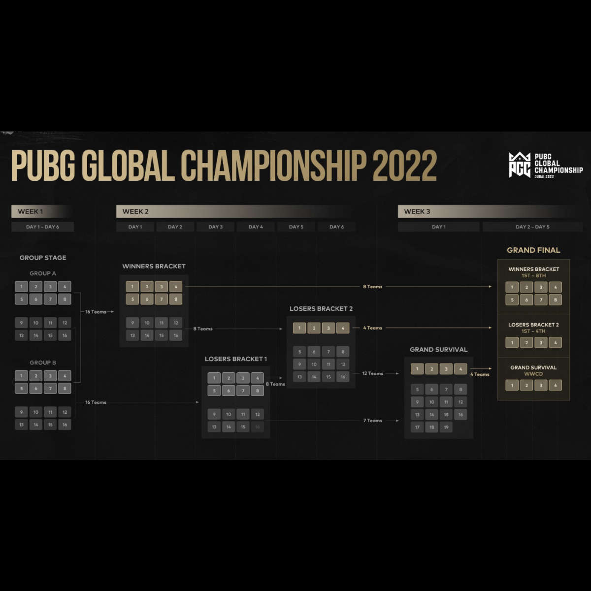 Global Championship 2022: All The Information 